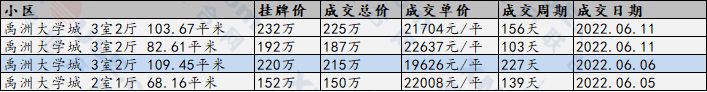 厦门这里 跌破2万/㎡!