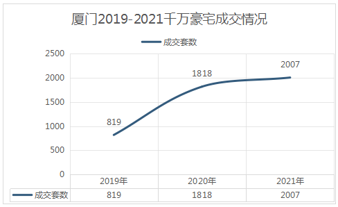 速冻!大降超70%!厦门千万豪宅 变天了!