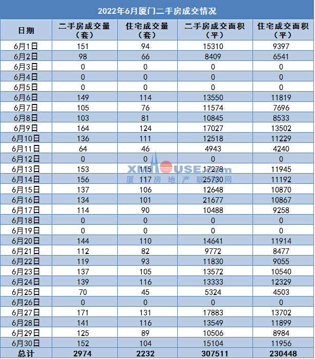 2个月猛降4k+/㎡!没想到这些二手房竟越卖越失色