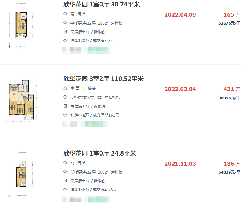 房价重回3年前!厦门这个小区能入手吗?