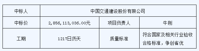 上周人居一览:厦门土拍结果出炉 揽金198.7亿