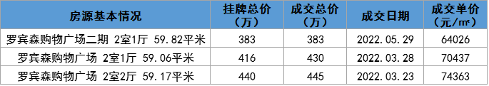 7w/㎡!房价不涨反跌!这里的房子值得买吗?