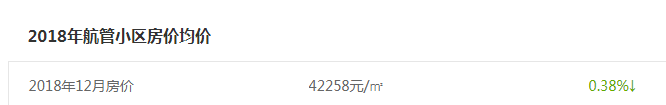 猛!3年房价跳涨3.2万/㎡ 厦门这个小区默默发力!