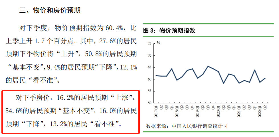 最新曝光!下半年厦门房价是涨是跌 有数了!