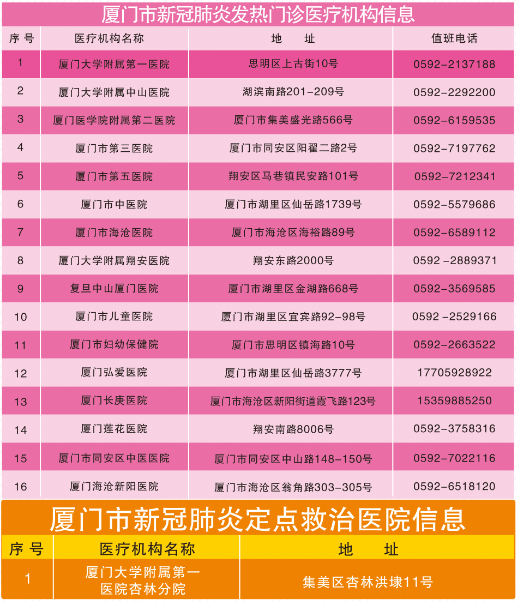 注意 即日起停诊!