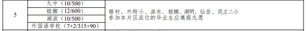 共享配套资源!这里房价却差2万/㎡!为什么?