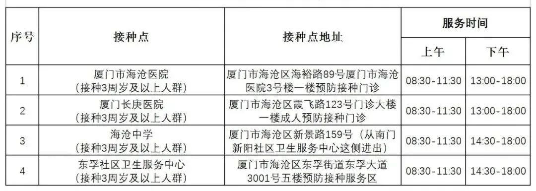 本土新增94+244!海沧7月8日核酸、疫苗点更新