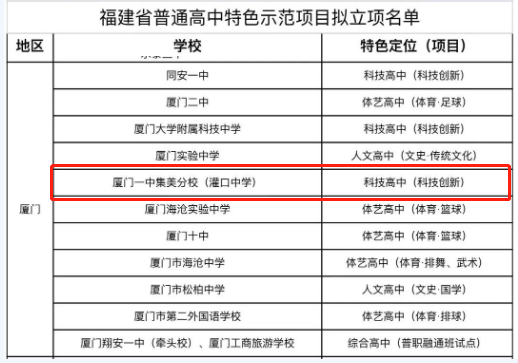 厦门又一“名校” 近了!?