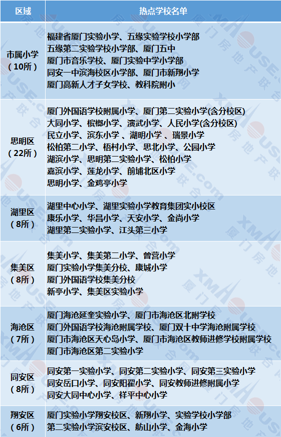 二孩优先接收!厦门多校招生预警