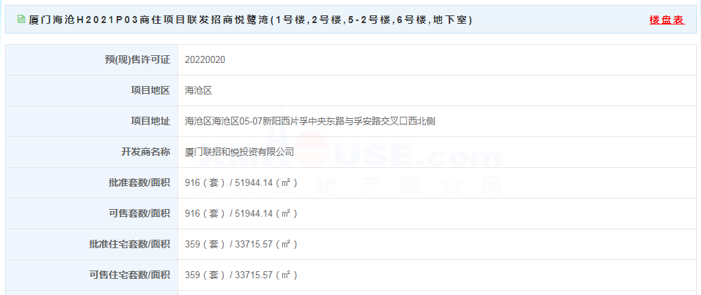 上周人居一览:第三东通道环评第一次公示