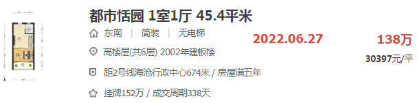 直降3084元/㎡!厦门这一小区跌了?!真相竟是…