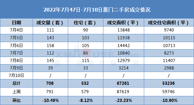 刚刚!厦门1729个小区最新房价曝光 涨了还是跌了?
