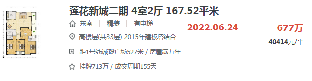 成交破4万/㎡了!岛外这一核心区站起来了?