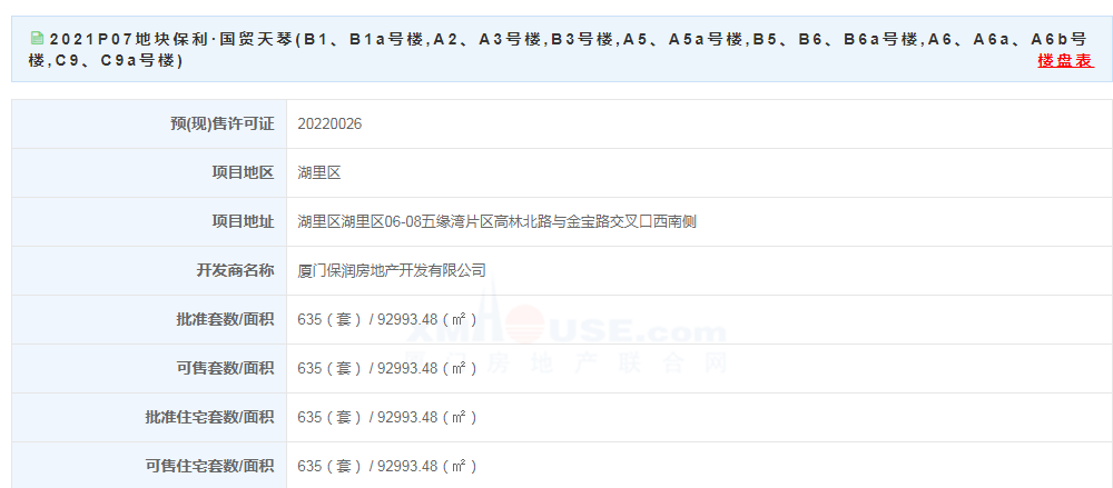 5.6万起!厦门某豪宅售楼处被挤爆了!现场图片流出