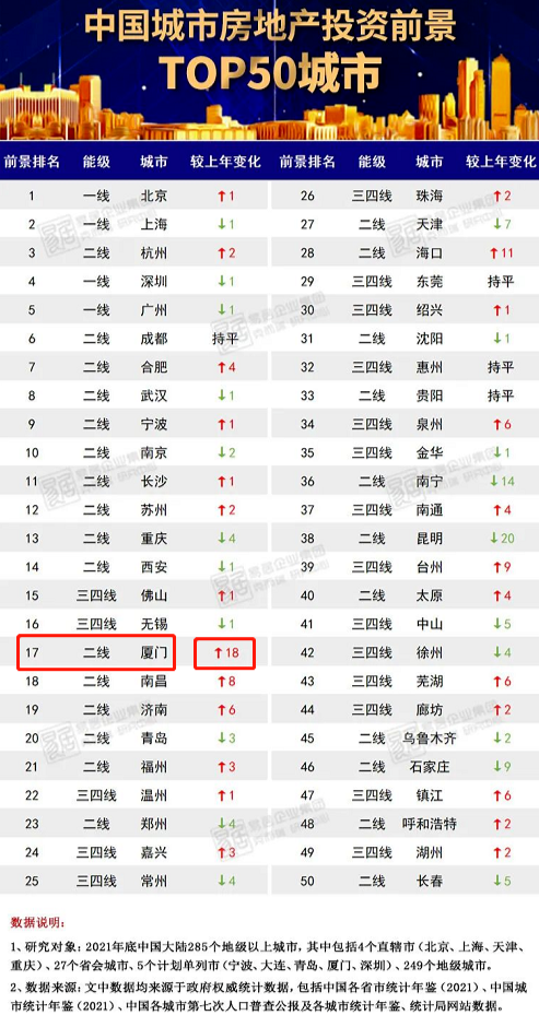 抱歉 别指望厦门房价大跌了!