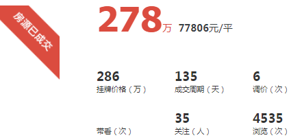 没想到 厦门这一小区房价又刷新了!直逼7.8万...