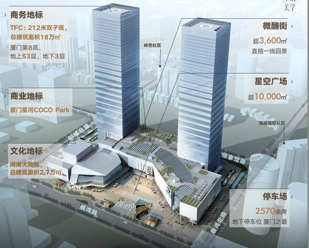 大爆发！厦门8大新商业体 下半年开业！
