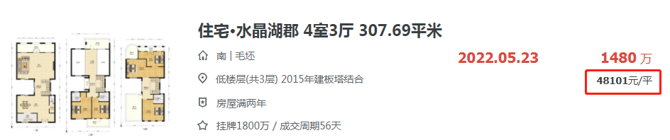 不会吧!岛外这的房子卖到4.8万/㎡了?还会涨吗?