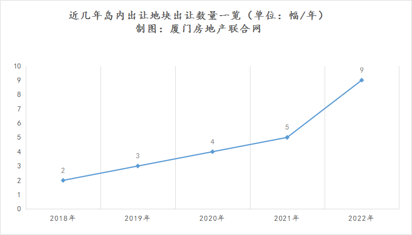 逆势上涨!厦门什么房子最抗跌?