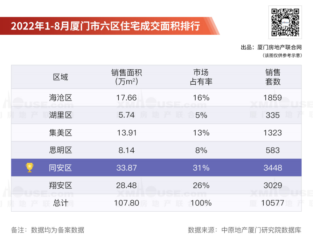 刚刚,厦门最新规划出炉!56亿巨无霸落定!