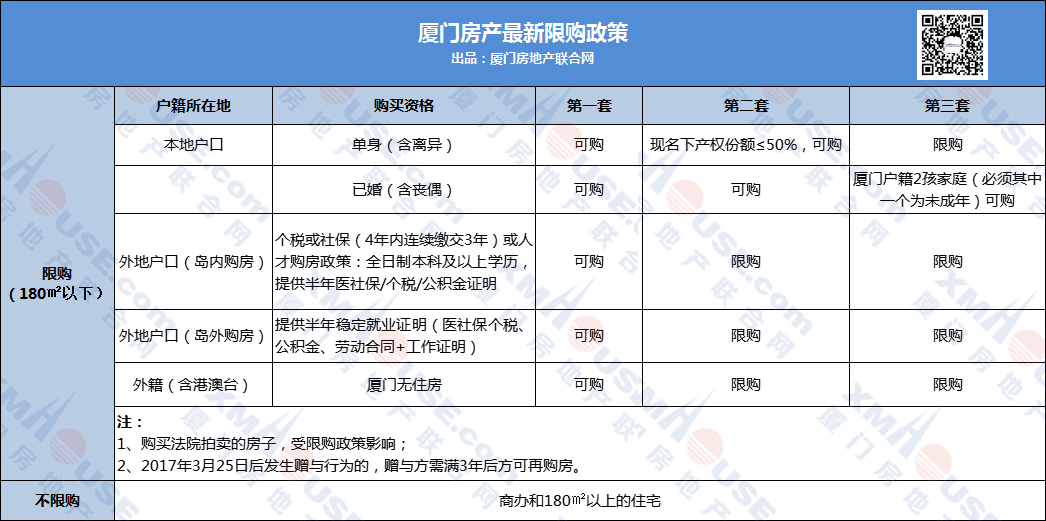 岛外置换岛内，现在会不会卖在低点？