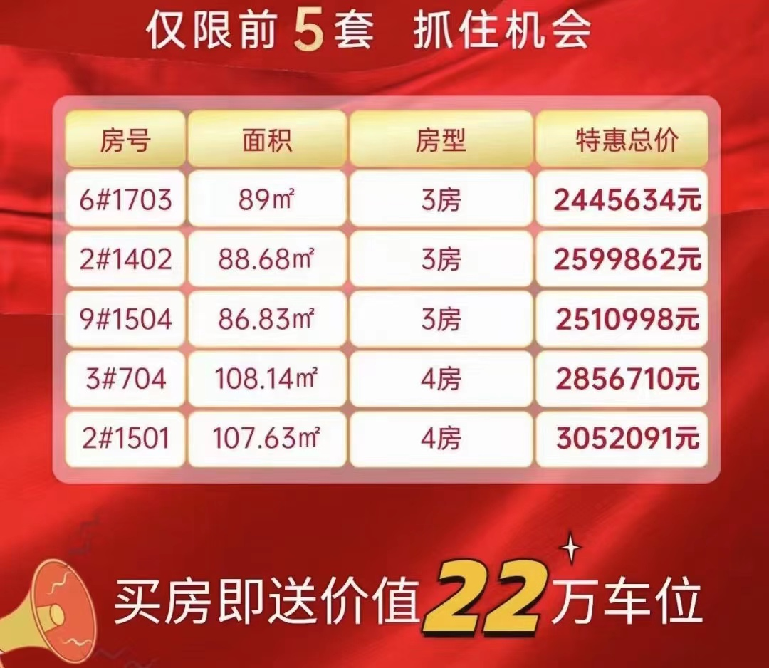多盘炸街!有盘1.5万/㎡起!厦门金九活了?