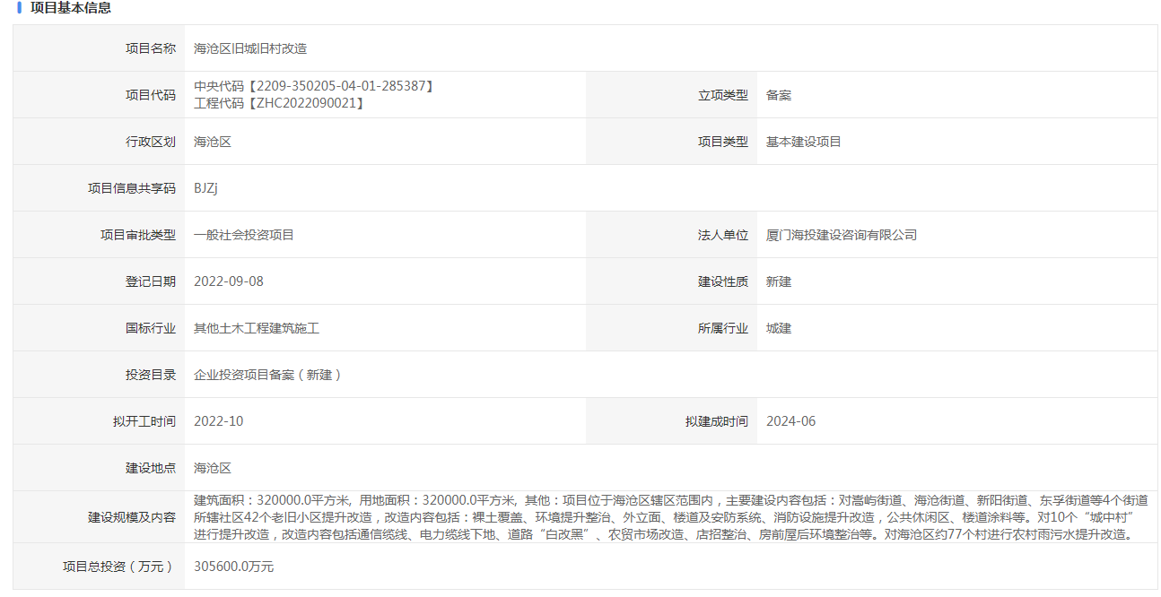 超30亿!厦门又一地启动旧改!涉及42个小区