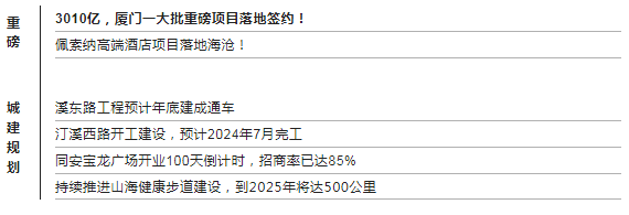 3010亿,厦门一批重大项目曝光!高端酒店落地海沧!