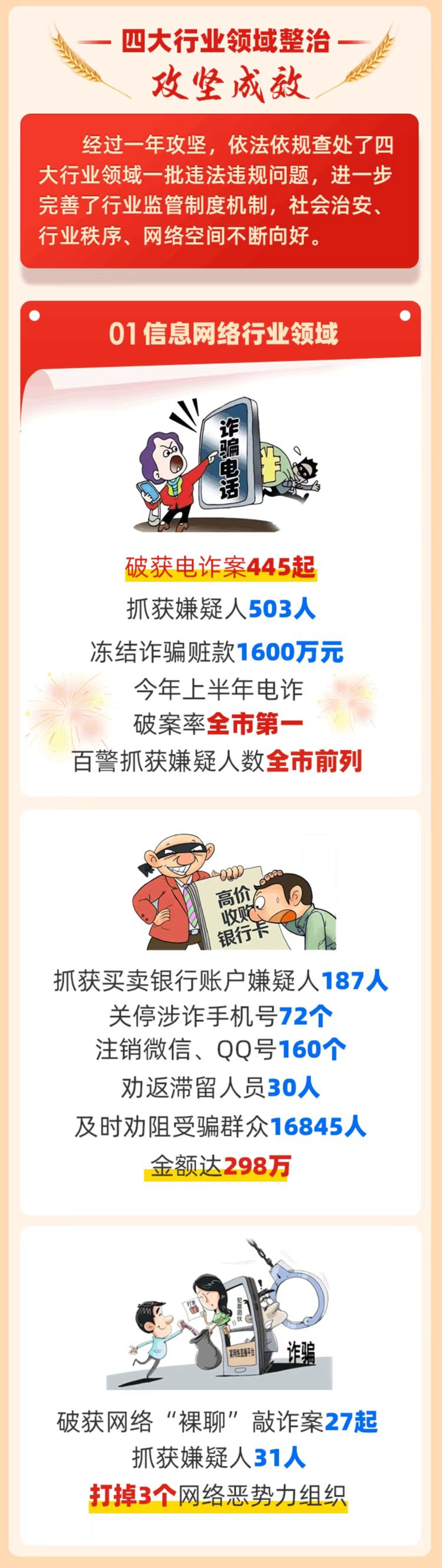 海沧成绩单来了!附带举报电话